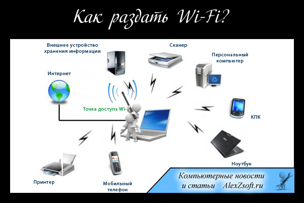 Как подключить телефон к компьютеру через WiFi? Как подключить смартфон Как подключить телефон через wifi к компьютеру